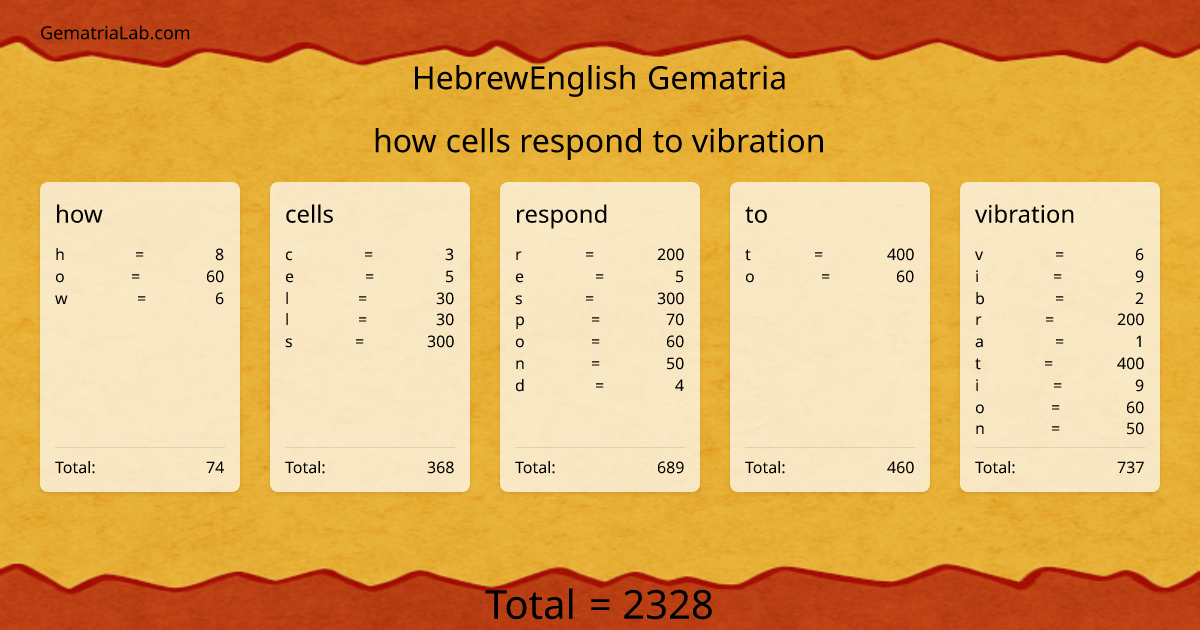 how cells respond to vibration in hebrewEnglish Gematria